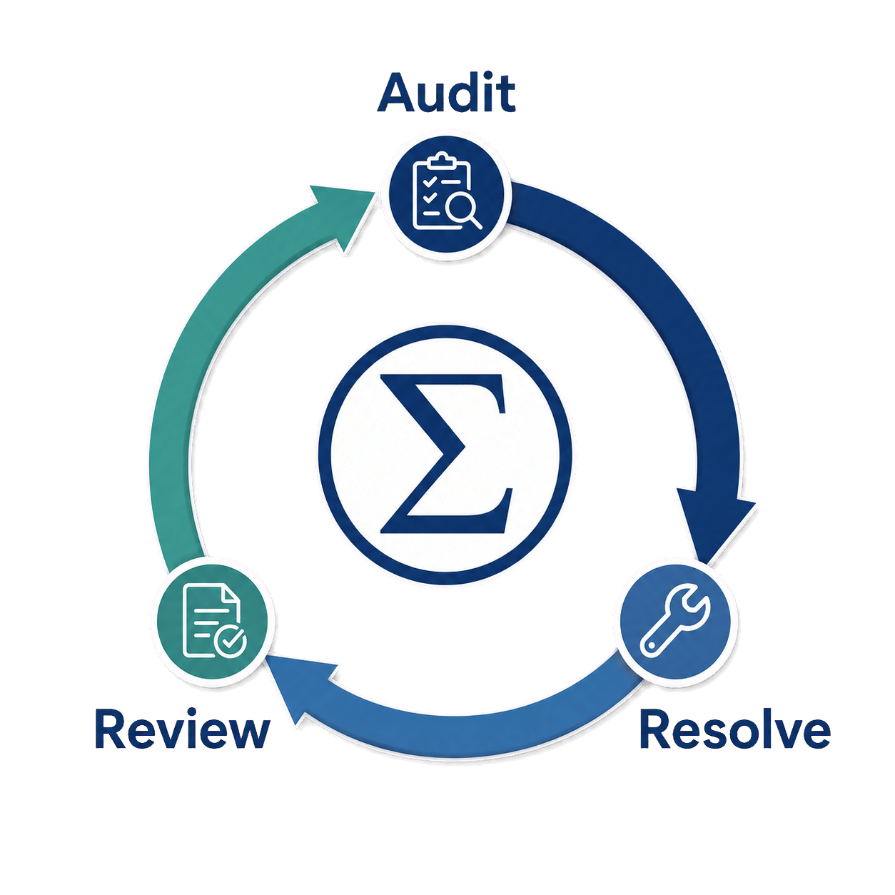 Eureka-Audit-Resolve-Review-Transparent