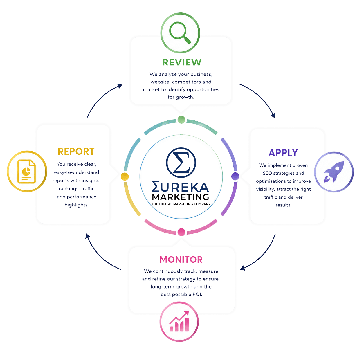 Eureka SEO 1
