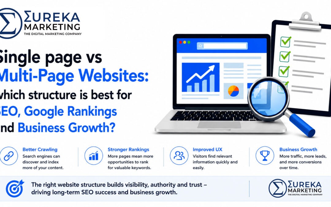 Single page vs multi page websites: Which Structure is Best for SEO, Google Rankings and Business Growth?